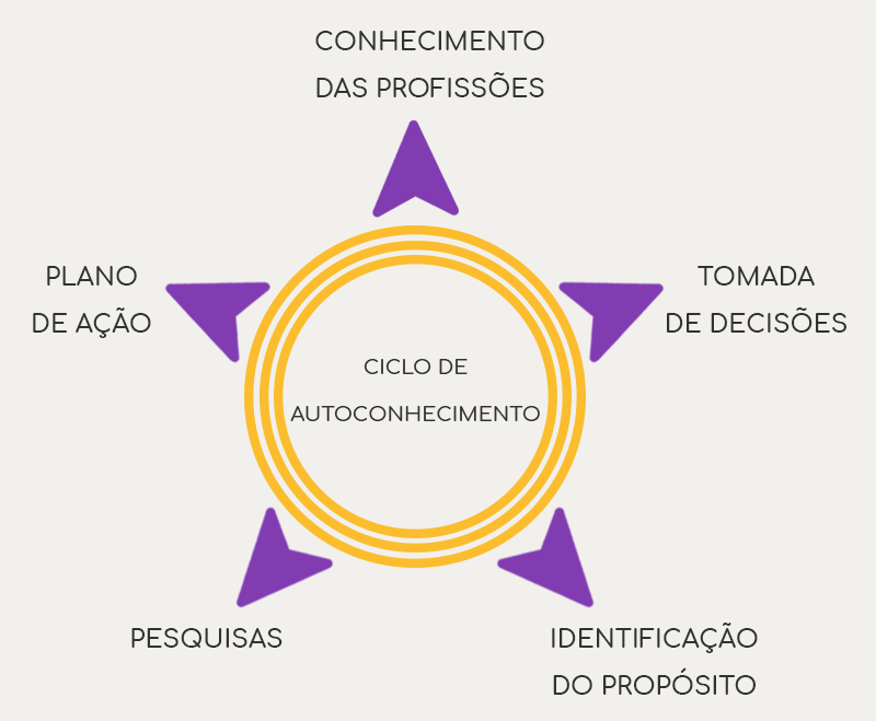 conecta-ciclo1